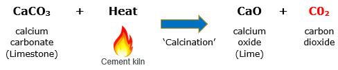 cement co2