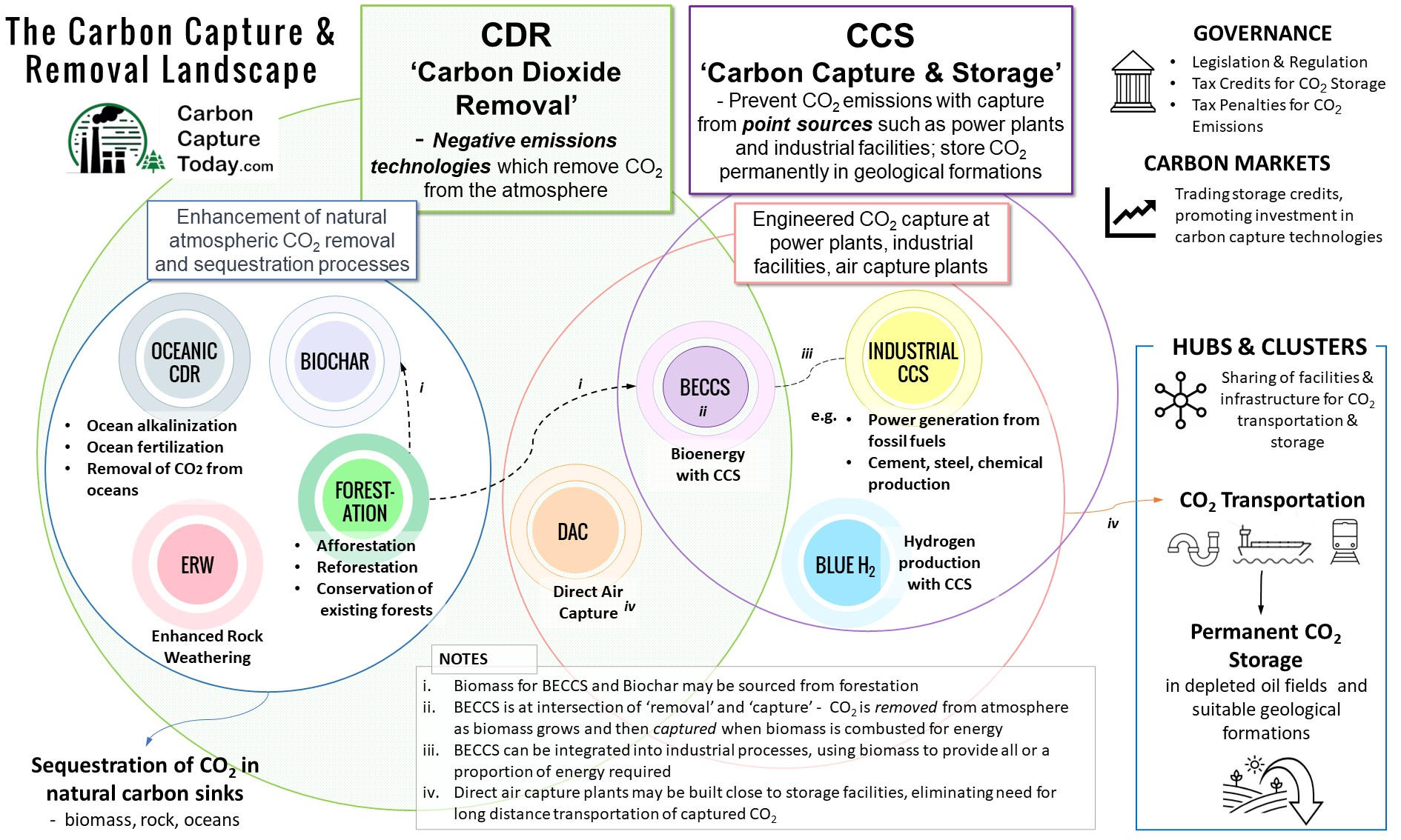 carbon capture landscape